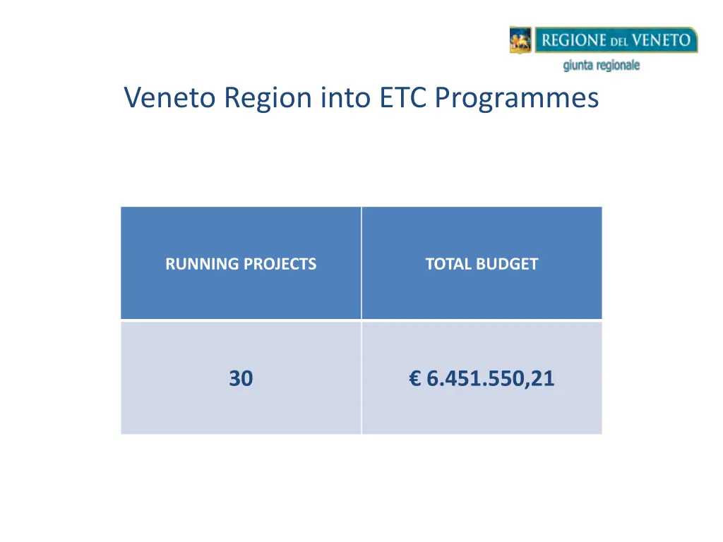 veneto region into etc programmes 1