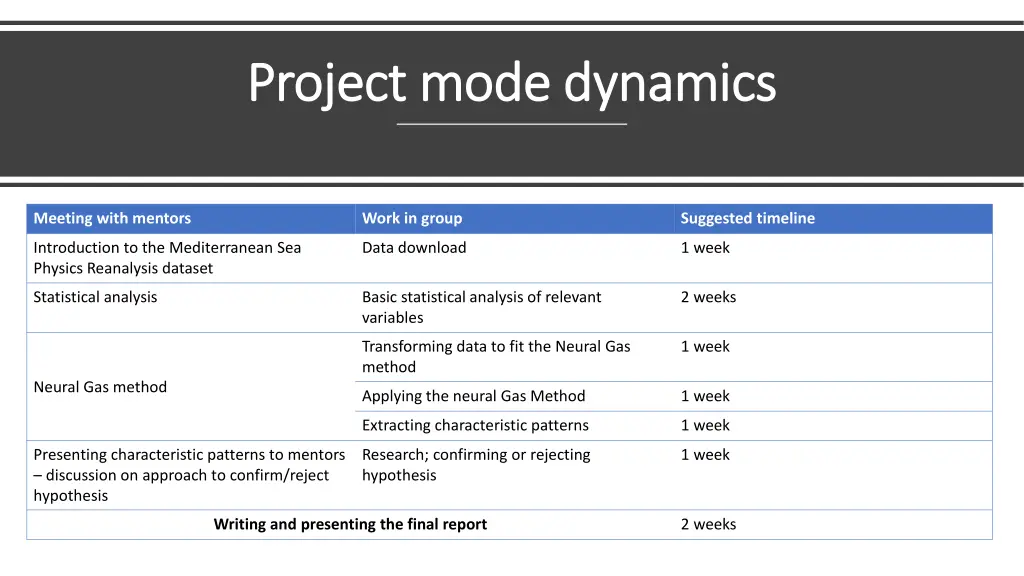 project mode dynamics project mode dynamics