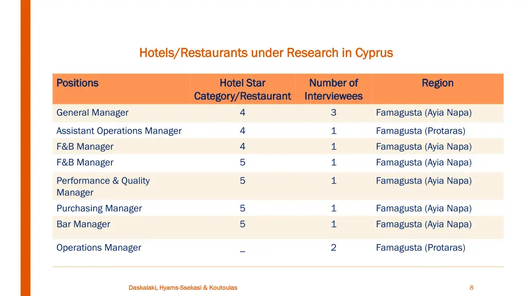 hotels restaurants under research in cyprus