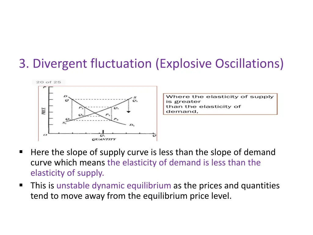 3 divergent fluctuation explosive oscillations