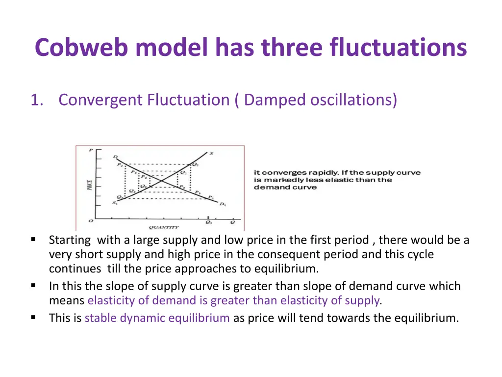 cobweb model has three fluctuations