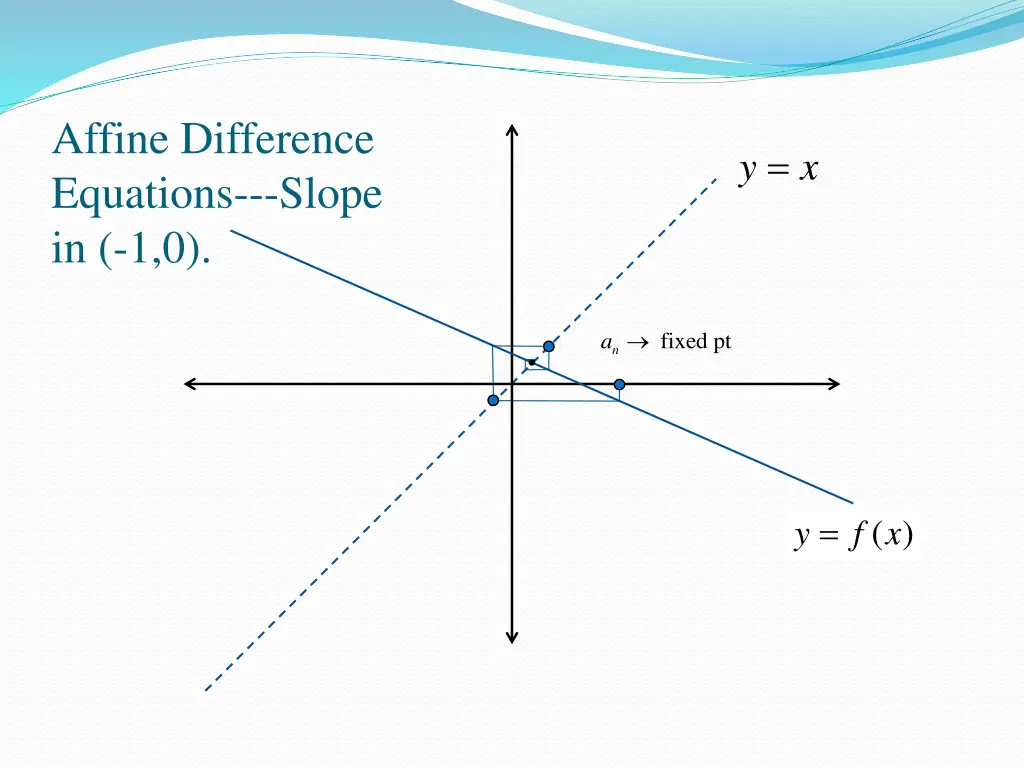 affine difference equations slope in 1 0