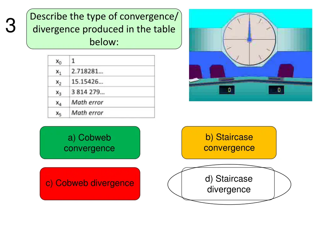 describe the type of convergence divergence 1