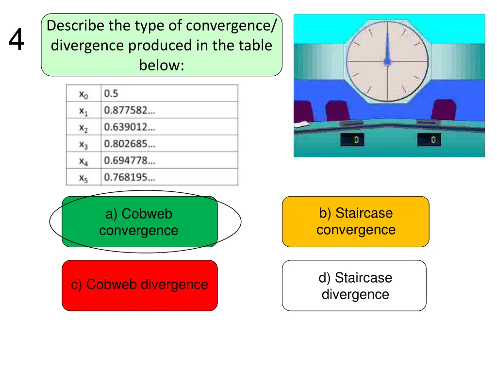 describe the type of convergence divergence 2