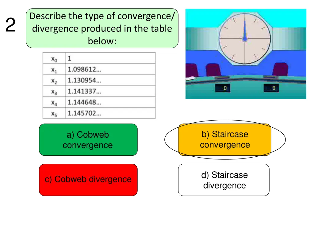 describe the type of convergence divergence