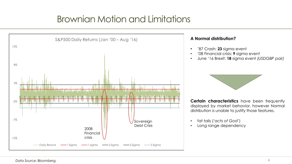 brownian motion and limitations