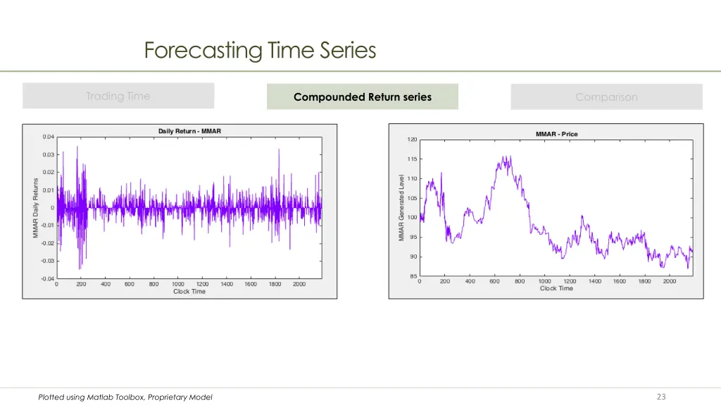 forecasting time series 1