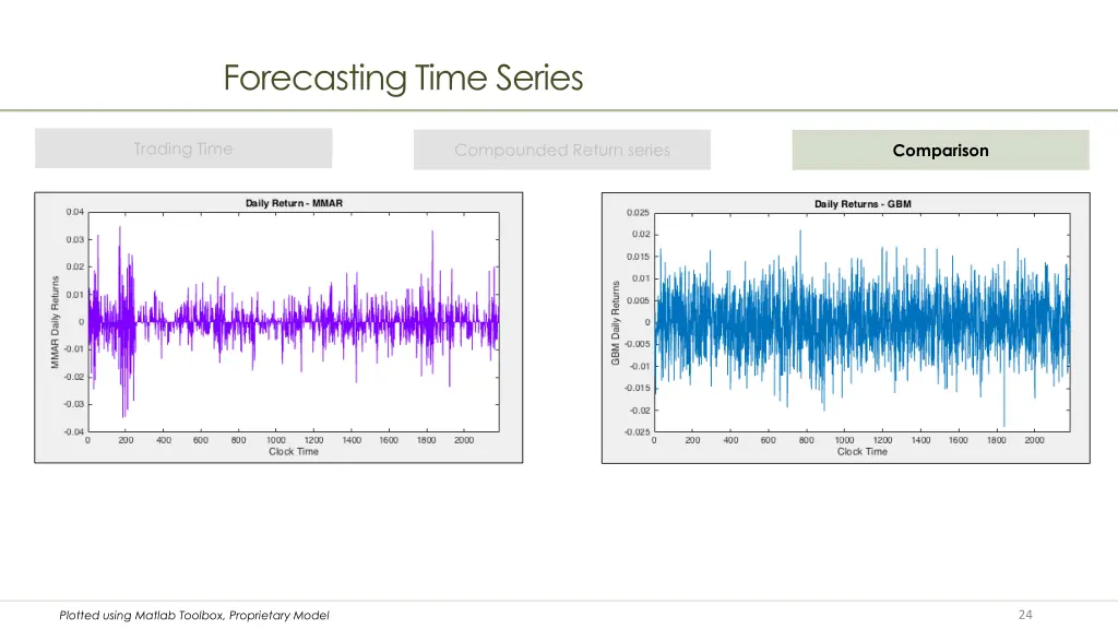 forecasting time series 2