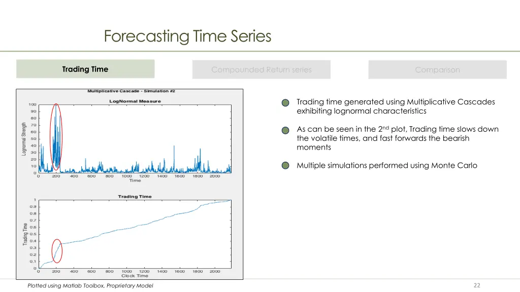 forecasting time series