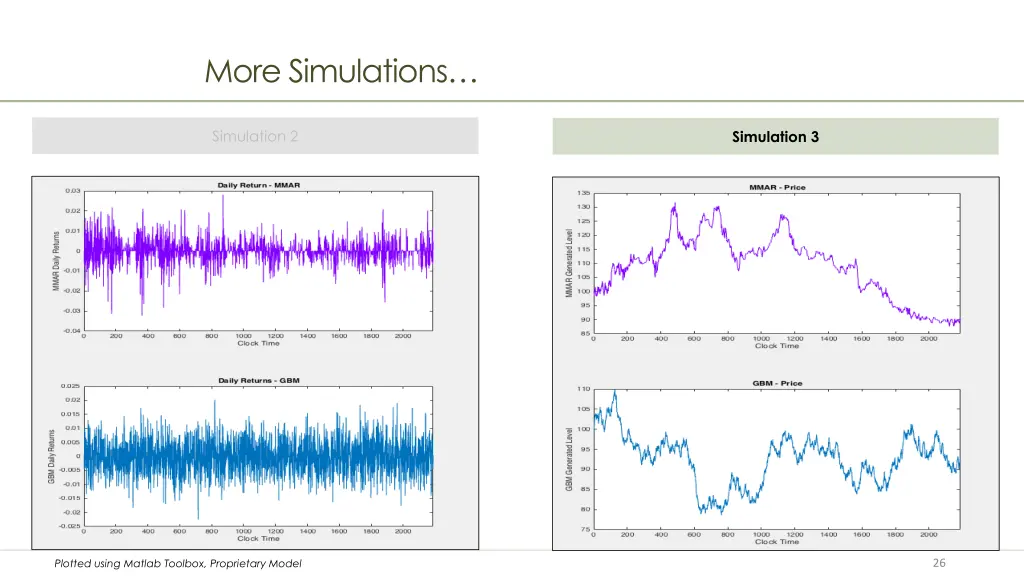 more simulations 1