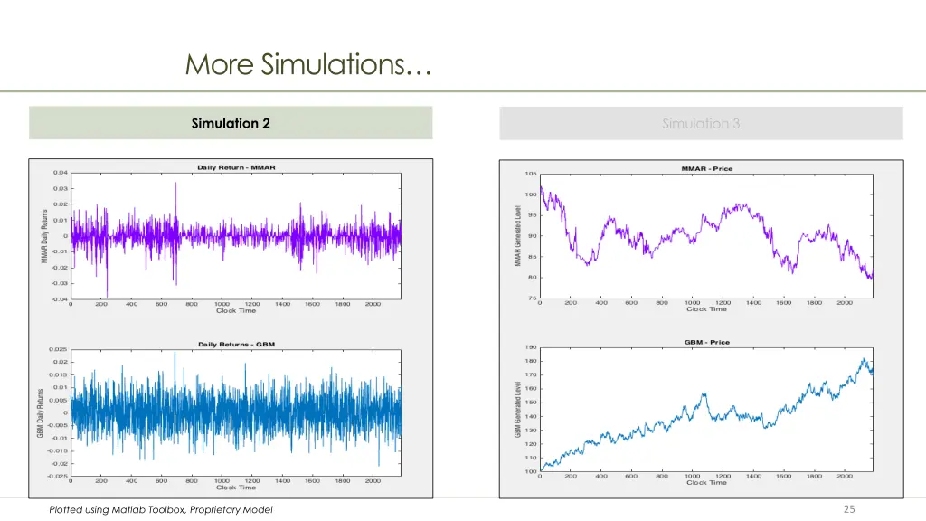 more simulations