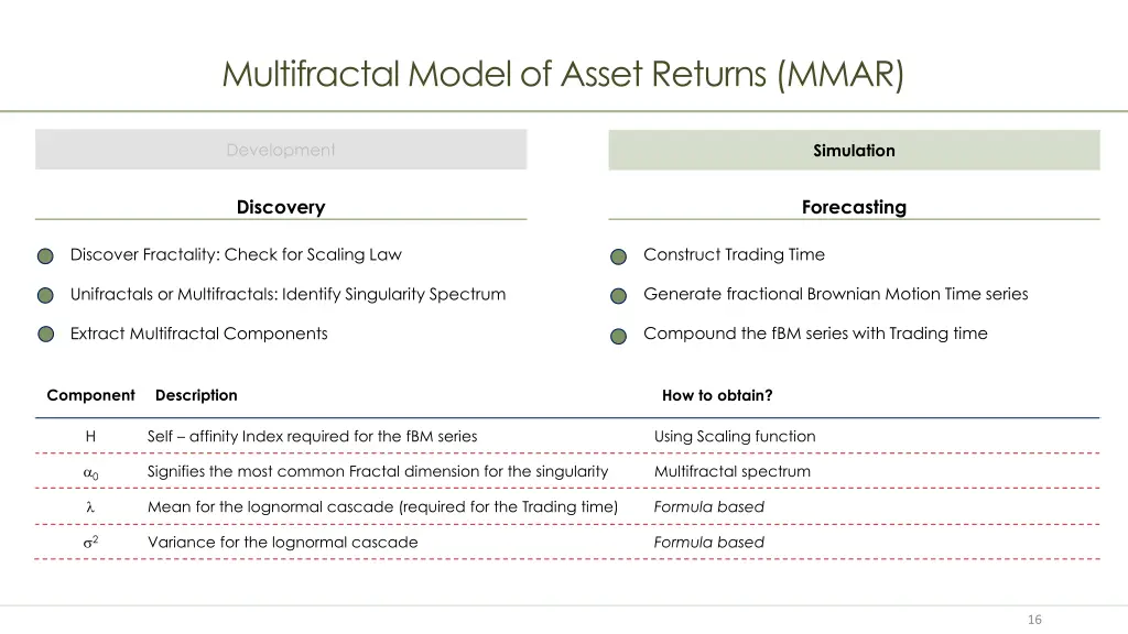 multifractal model of asset returns mmar 1