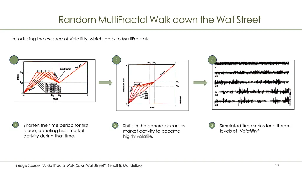 random multifractal walk down the wall street 1