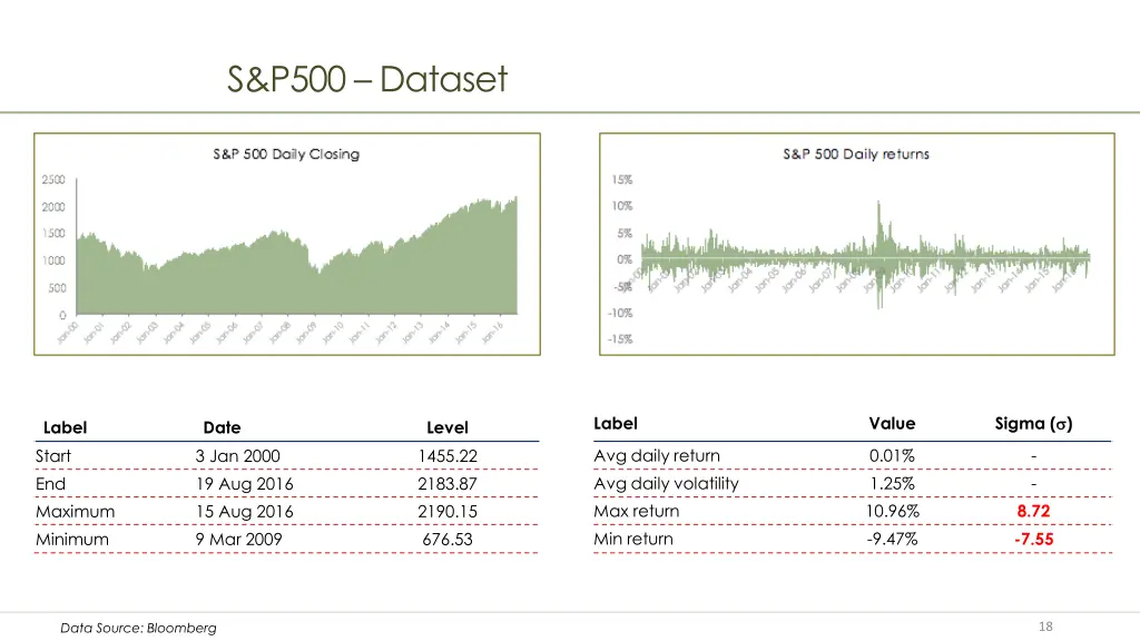 s p500 dataset