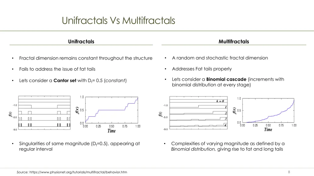 unifractals vs multifractals