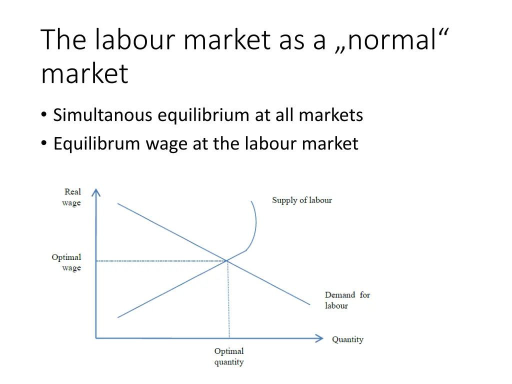 the labour market as a normal market