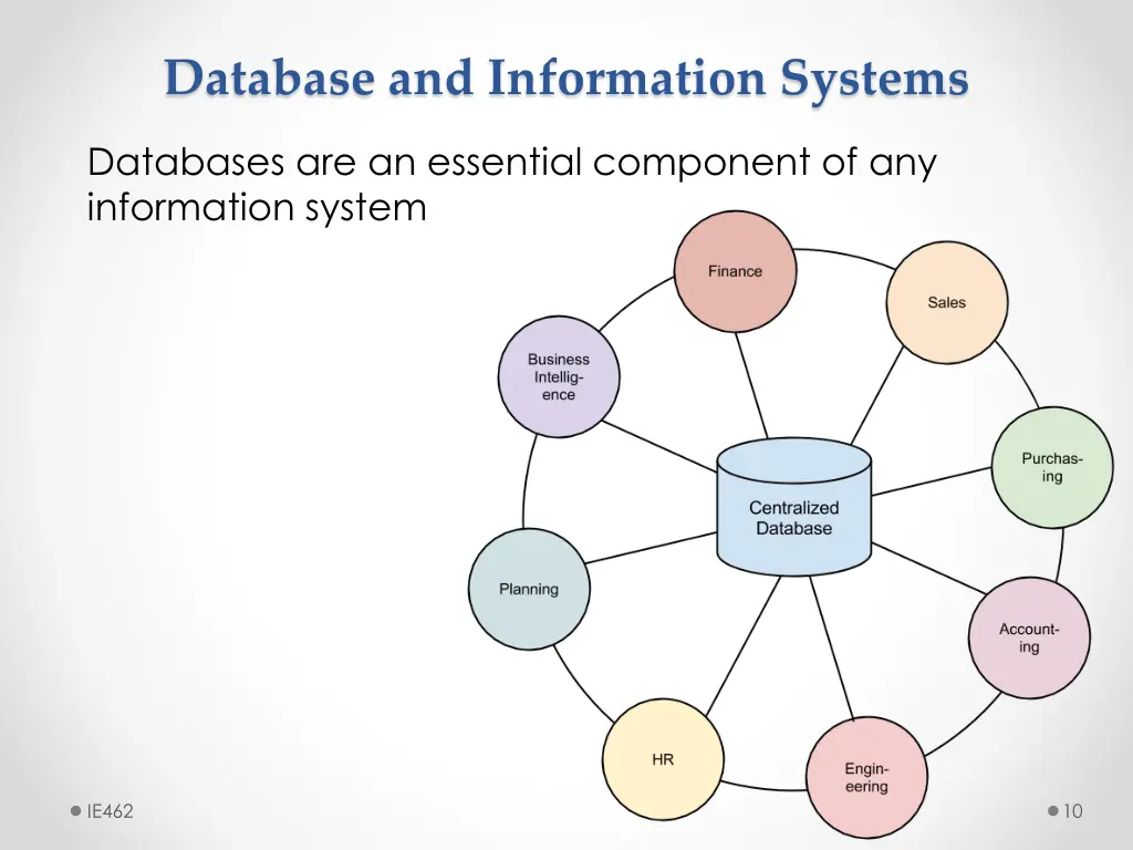 database and information systems