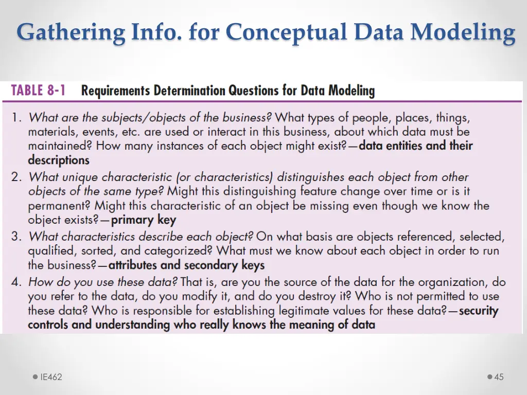 gathering info for conceptual data modeling 2