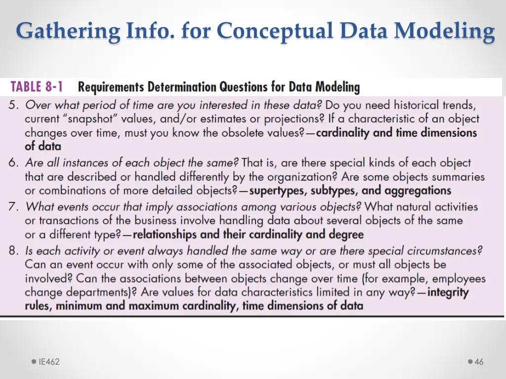 gathering info for conceptual data modeling 3