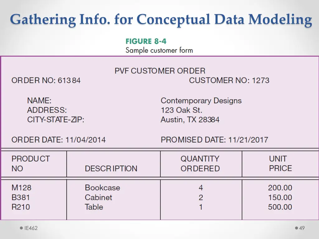 gathering info for conceptual data modeling 6