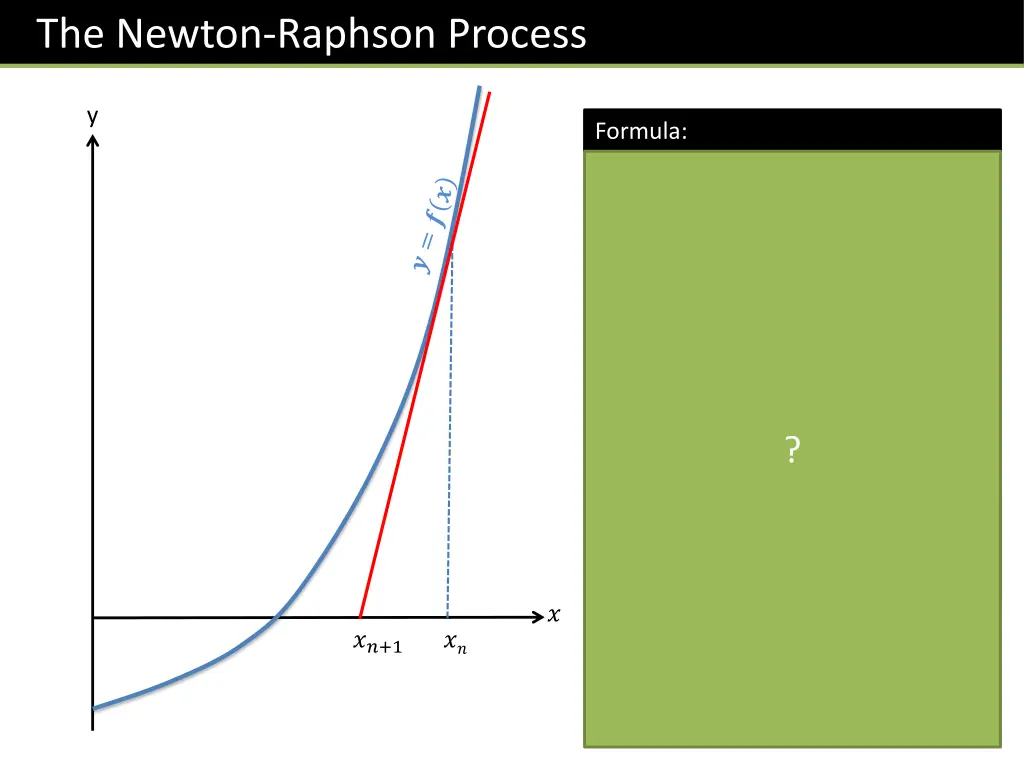 the newton raphson process 1