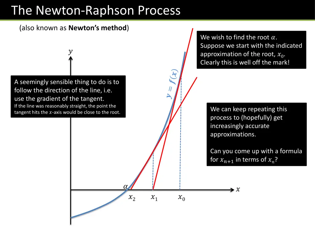 the newton raphson process