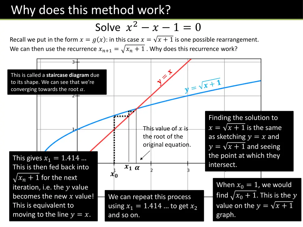 why does this method work