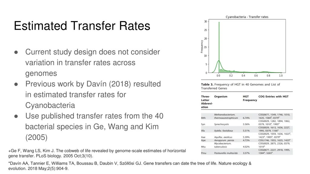 estimated transfer rates