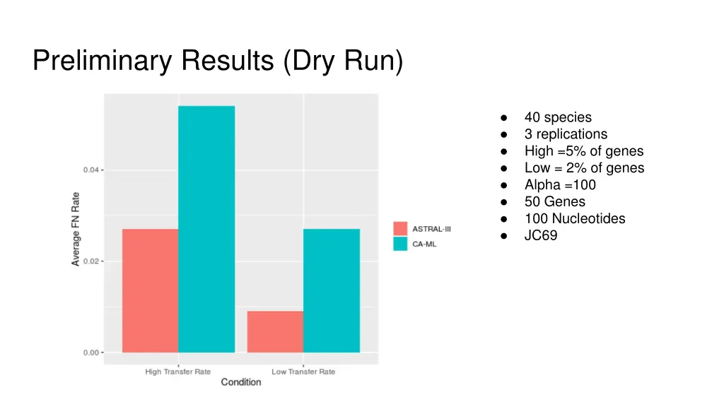 preliminary results dry run