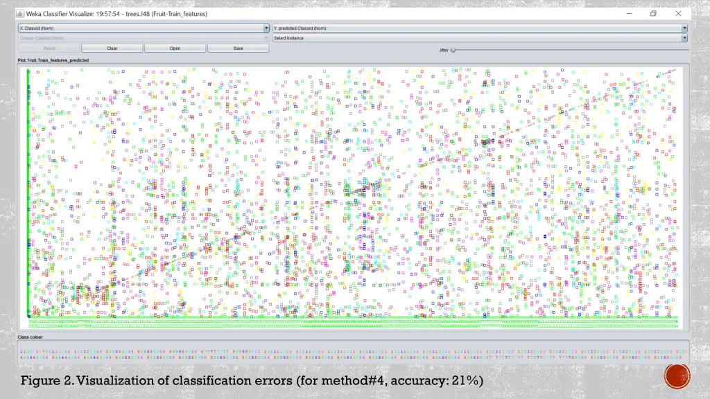 figure 2 visualization of classification errors