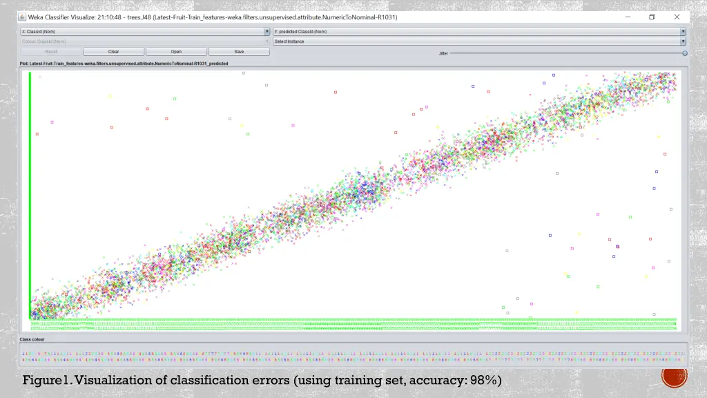 figure1 visualization of classification errors