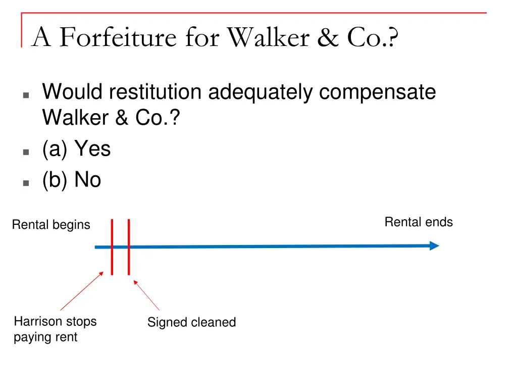 a forfeiture for walker co