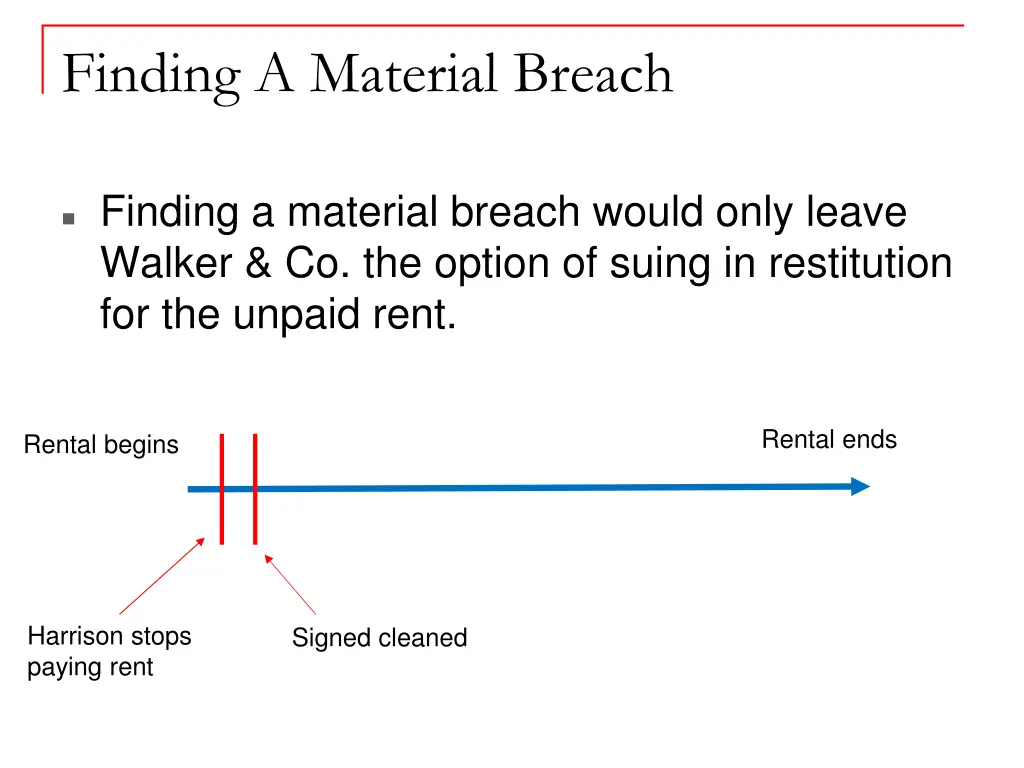 finding a material breach