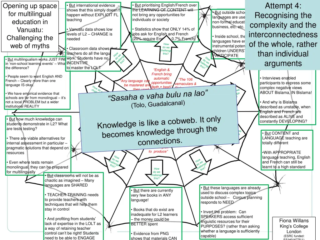 attempt 4 recognising the complexity