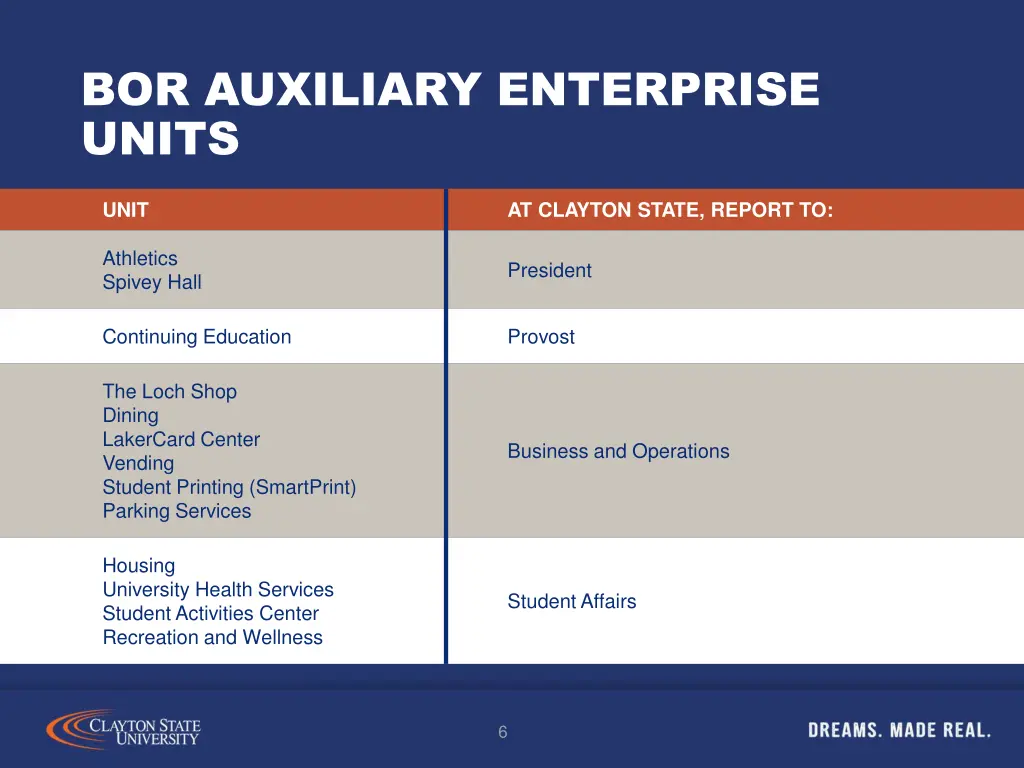 bor auxiliary enterprise units