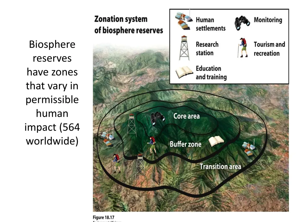 biosphere reserves have zones that vary