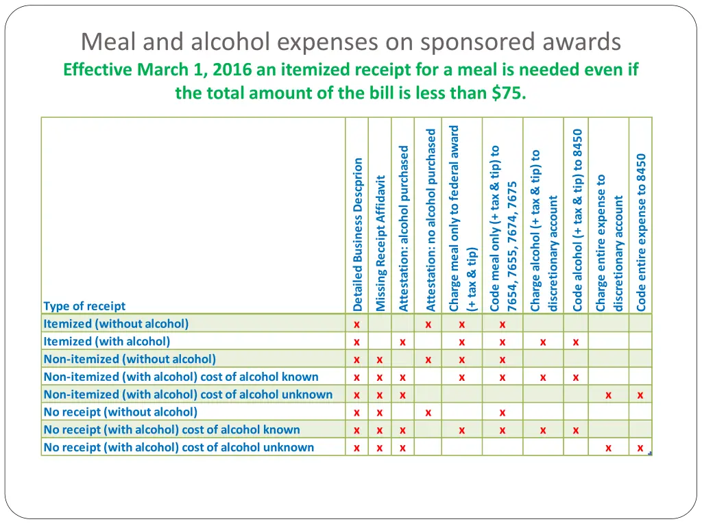 meal and alcohol expenses on sponsored awards