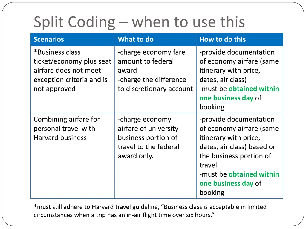 split coding when to use this