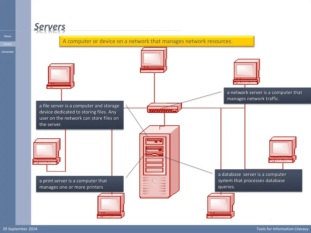 servers