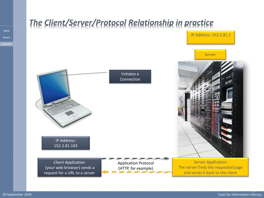 the client server protocol relationship 2