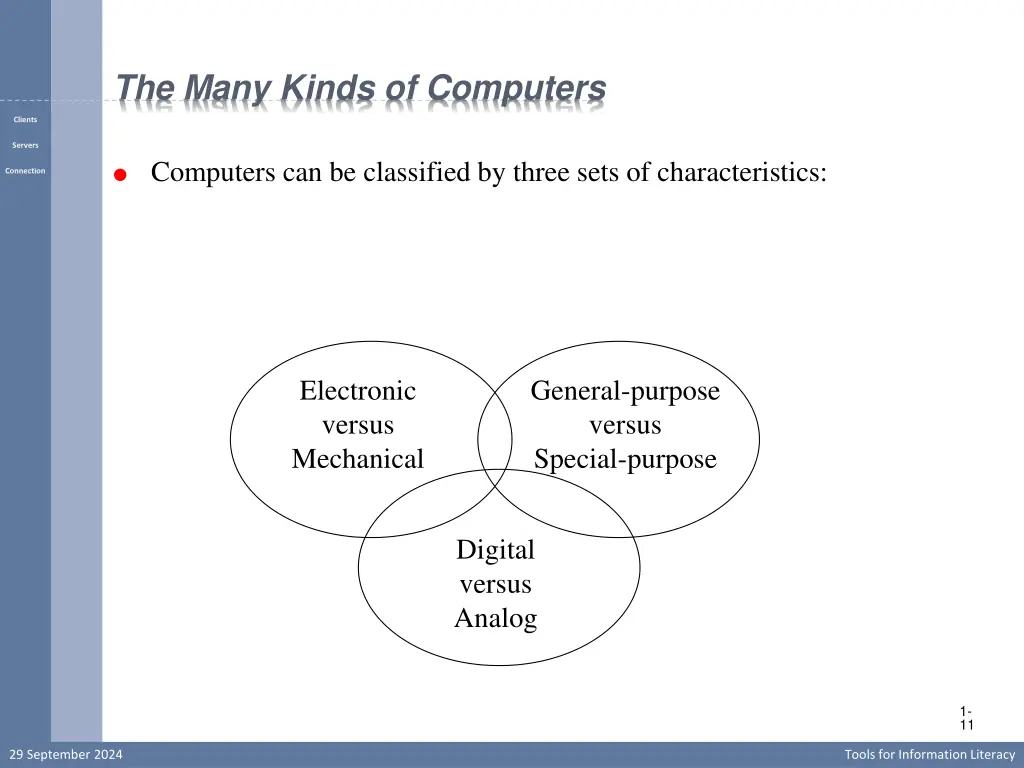 the many kinds of computers