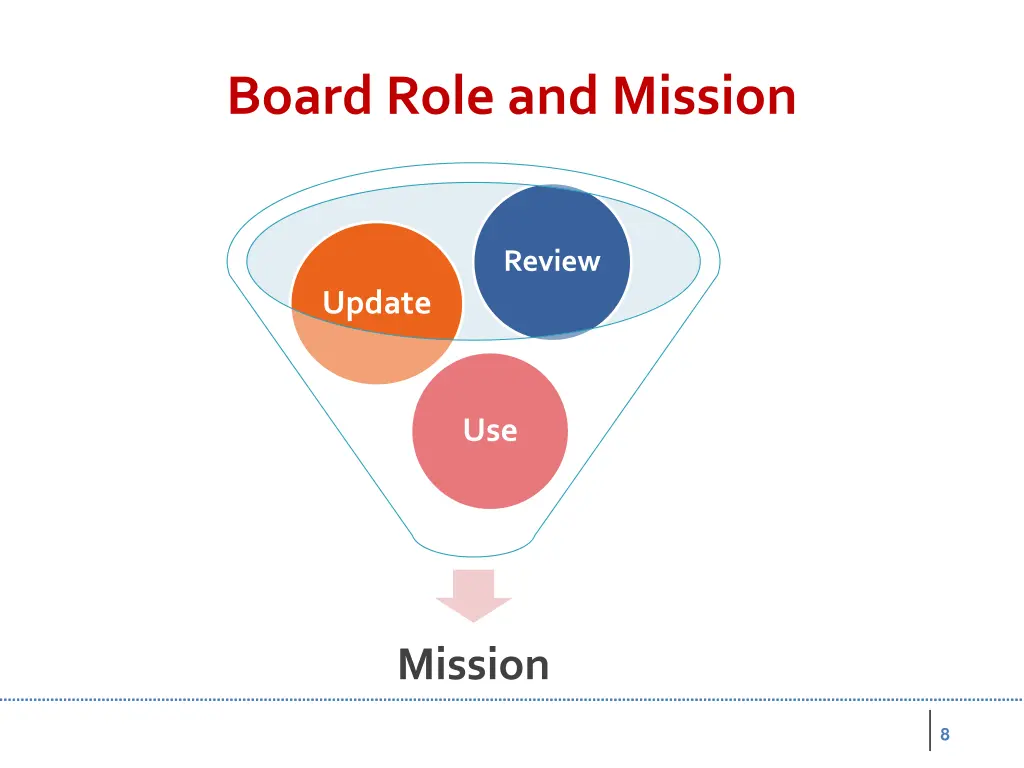 board role and mission