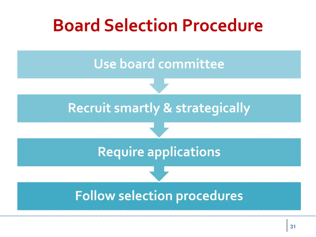 board selection procedure