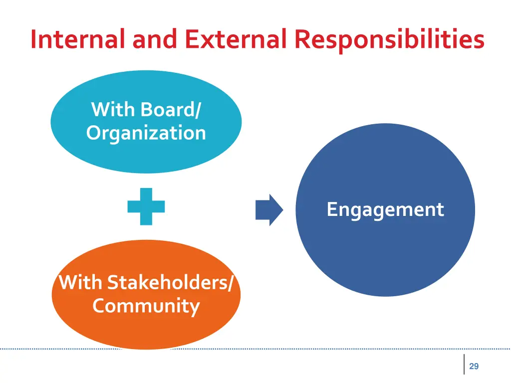 internal and external responsibilities