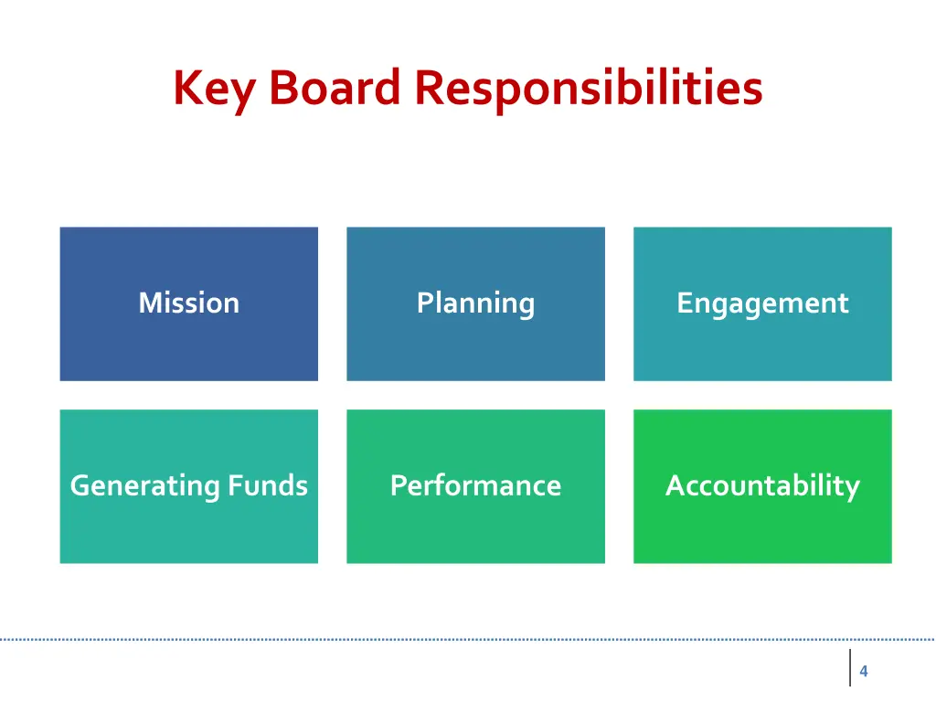 key board responsibilities