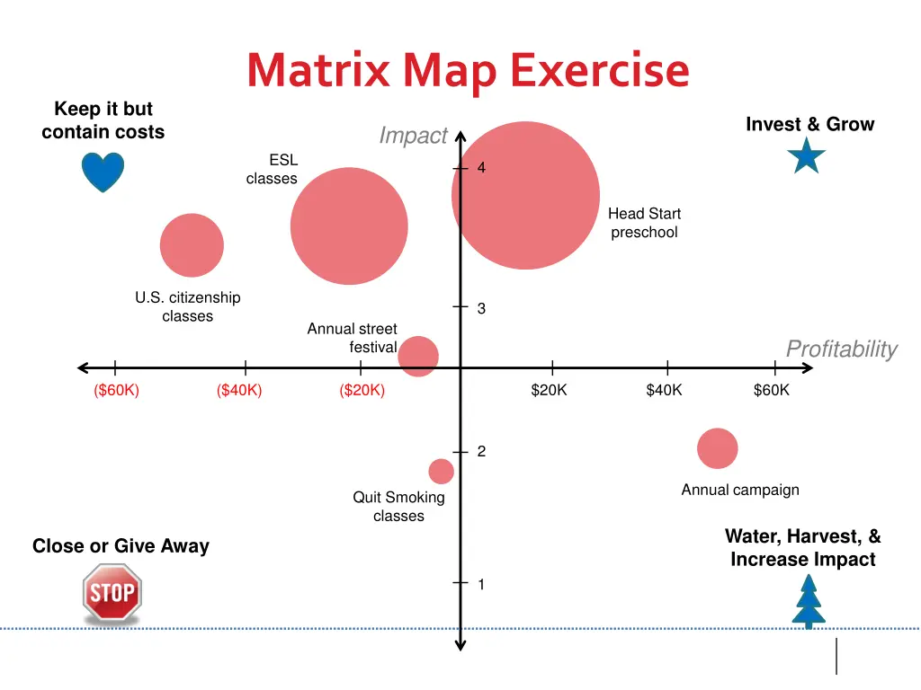 matrix map exercise