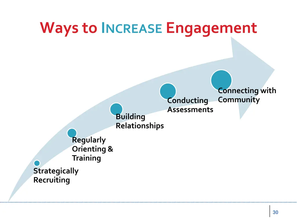 ways to i ncrease engagement