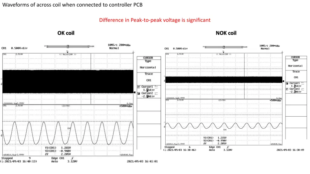 waveforms of across coil when connected