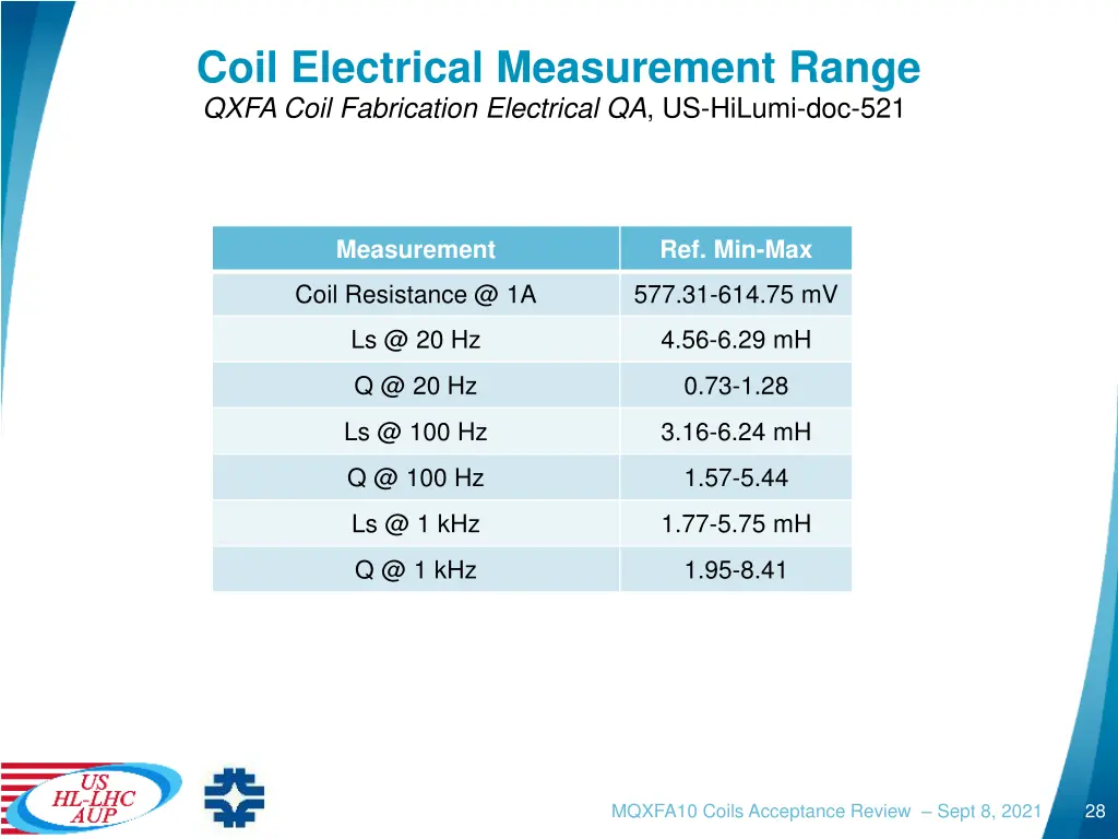 coil electrical measurement range qxfa coil