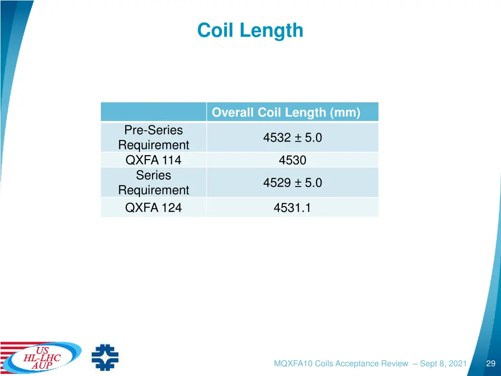 coil length